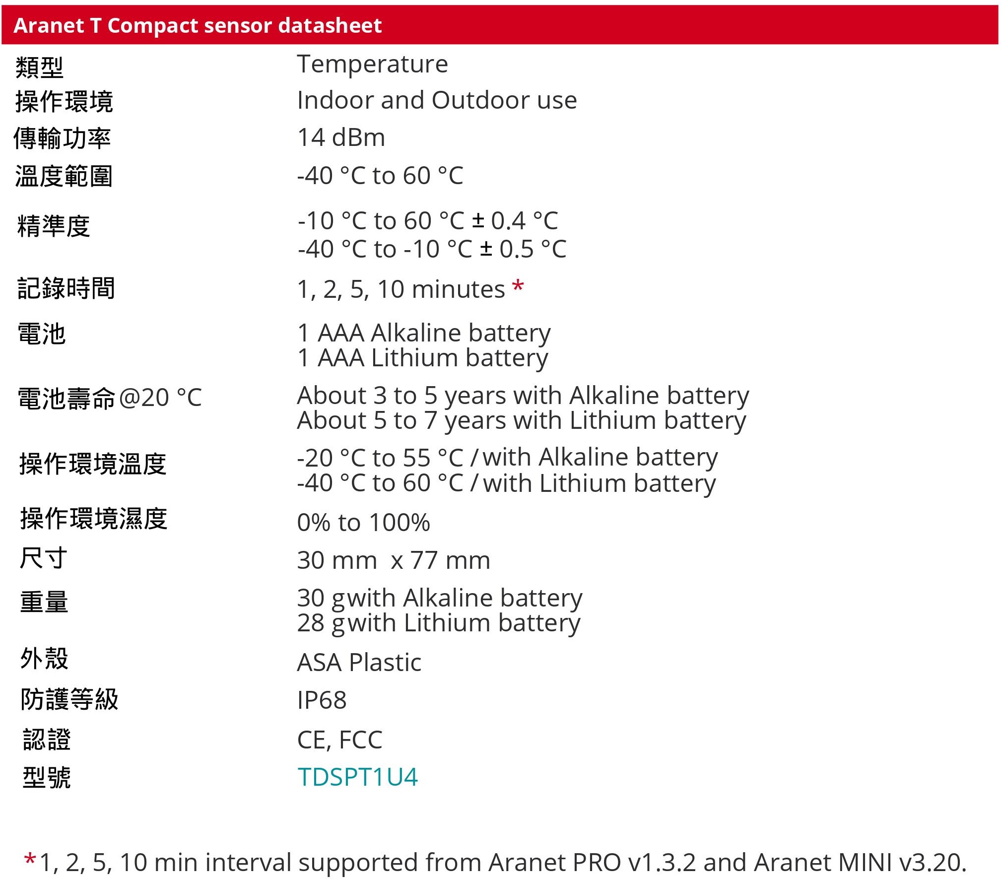 1u4-specif.jpg