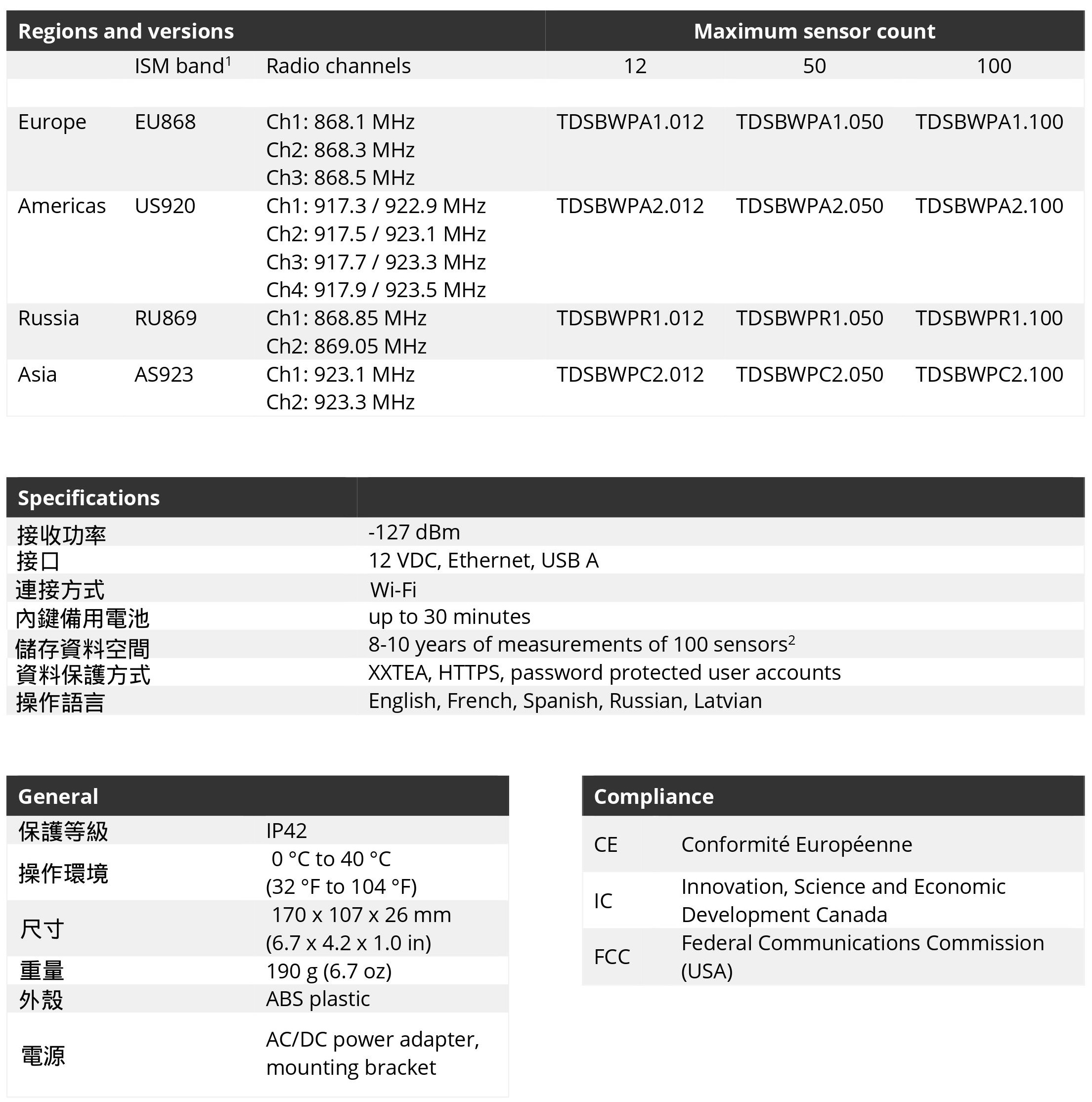 base-station-spec.jpg