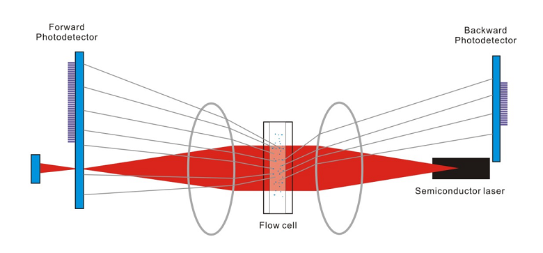st-dual-lens-optical-system.png